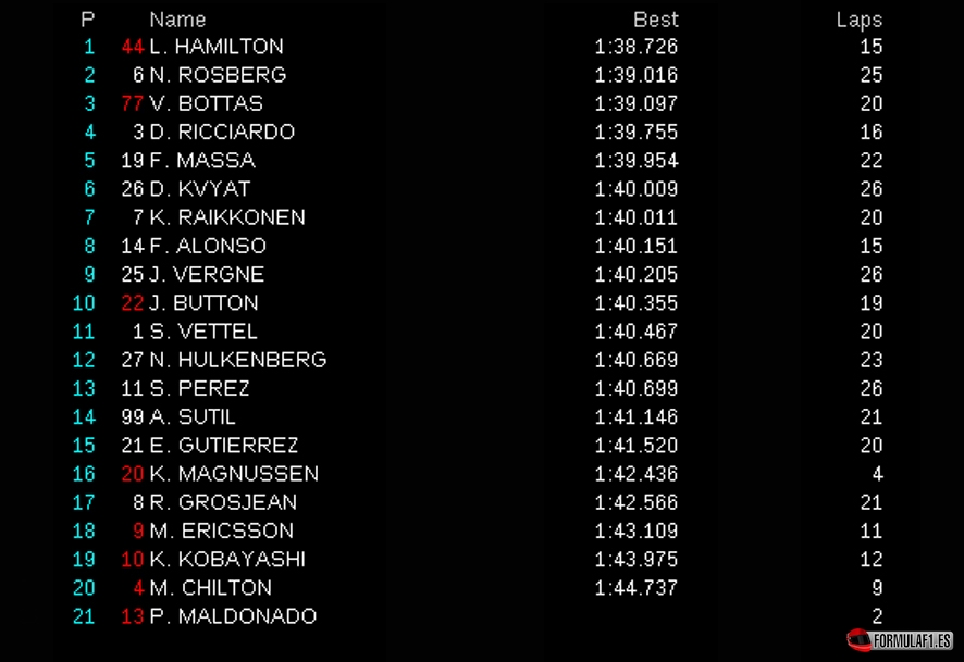 Sochi Fp3