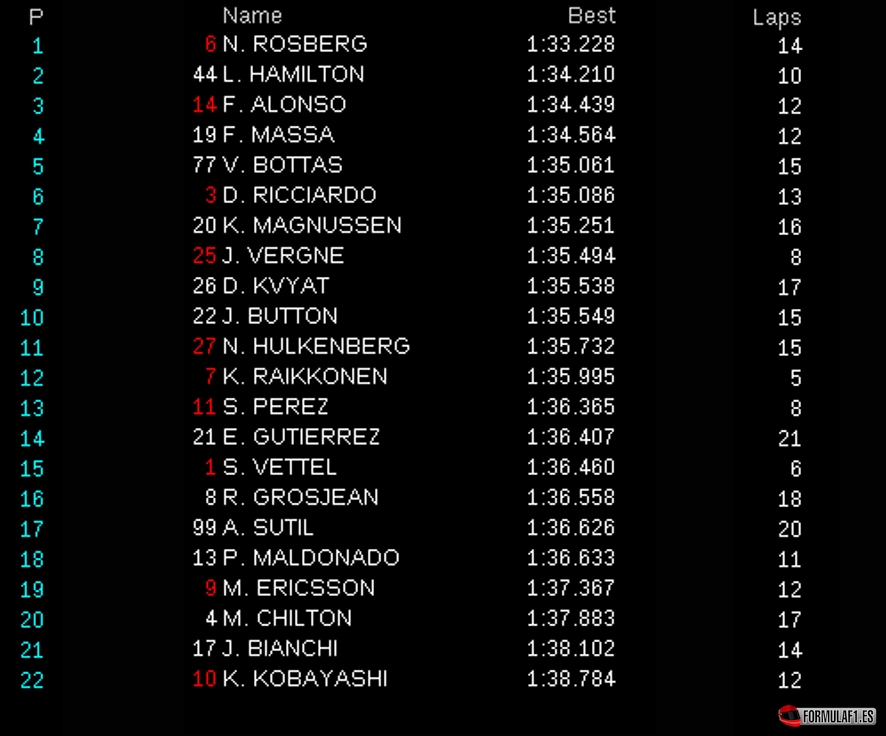 Suzuka fp3