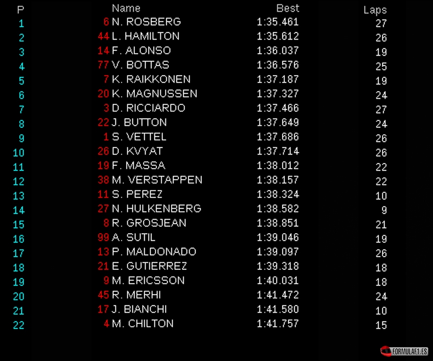 suzuka fp1