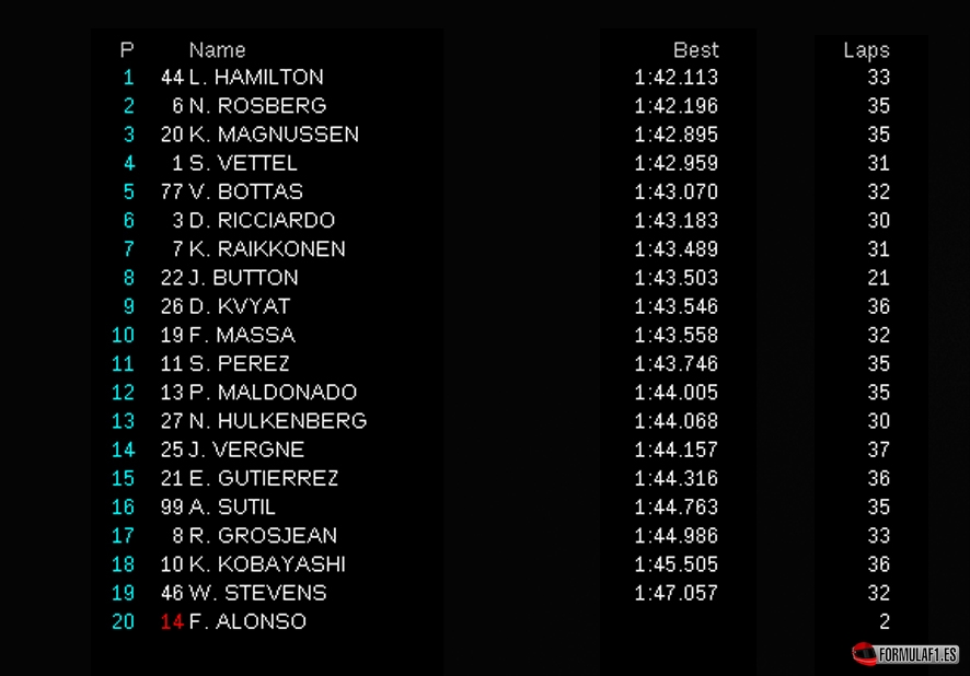 Abu Dabi FP2