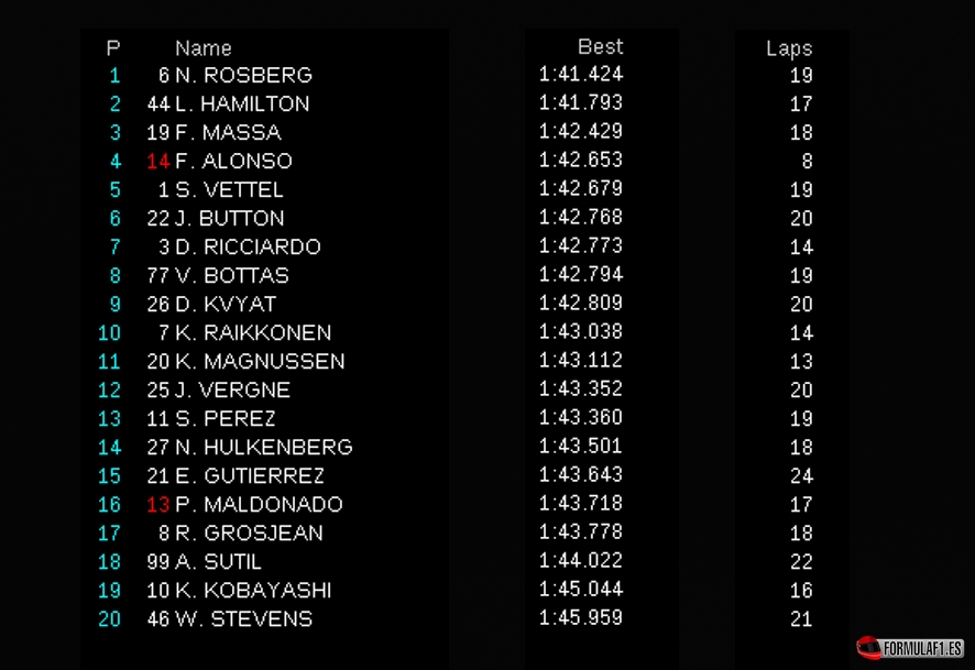 Abu Dabi FP3