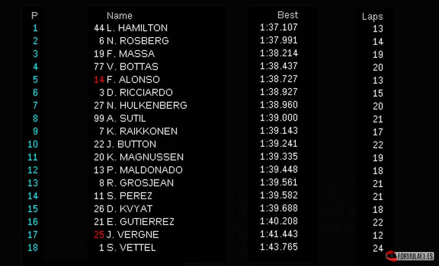 Austin FP3