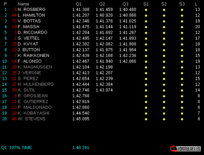 Calificación GP Abu Dabi 2014