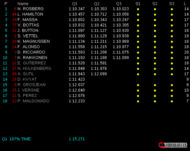 Calificación. GP Brasil 2014