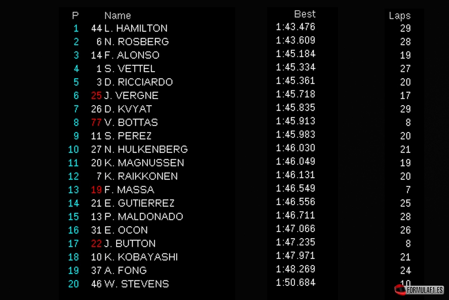 FP1 AUH