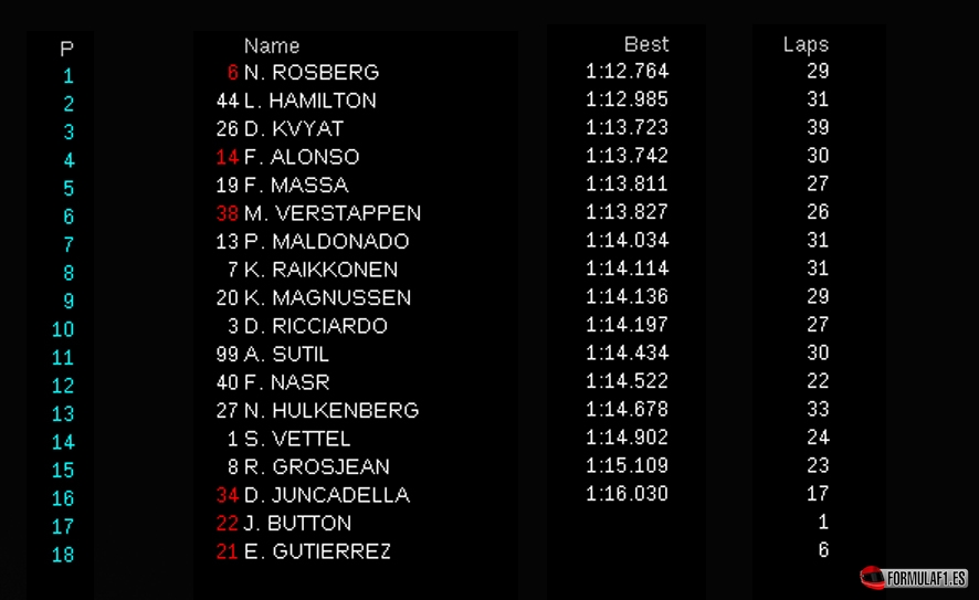 Interlagos FP1