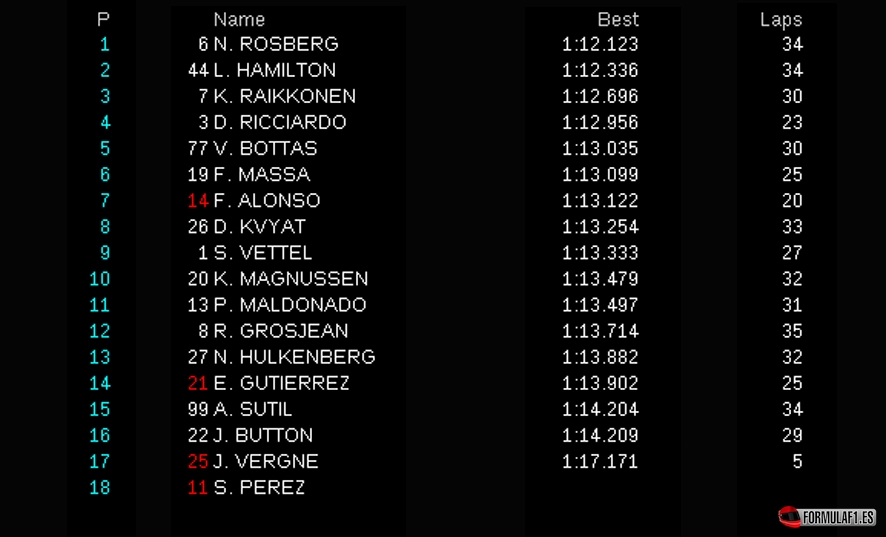 Interlagos FP2