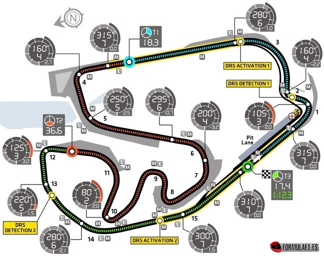 Circuito de Interlagos, Brasil