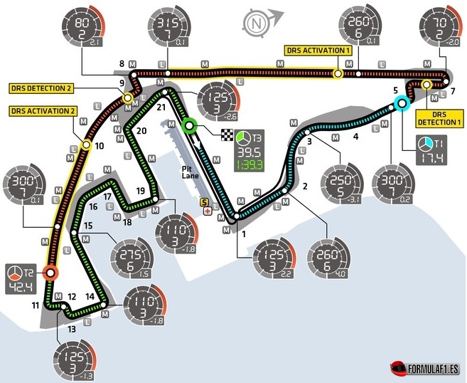Circuito de Yas Marina, Abu Dabi