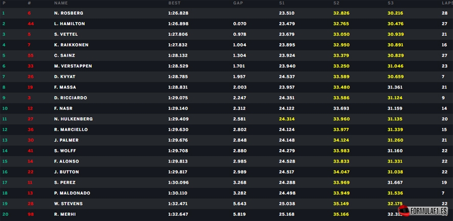 Montmelo libres 1