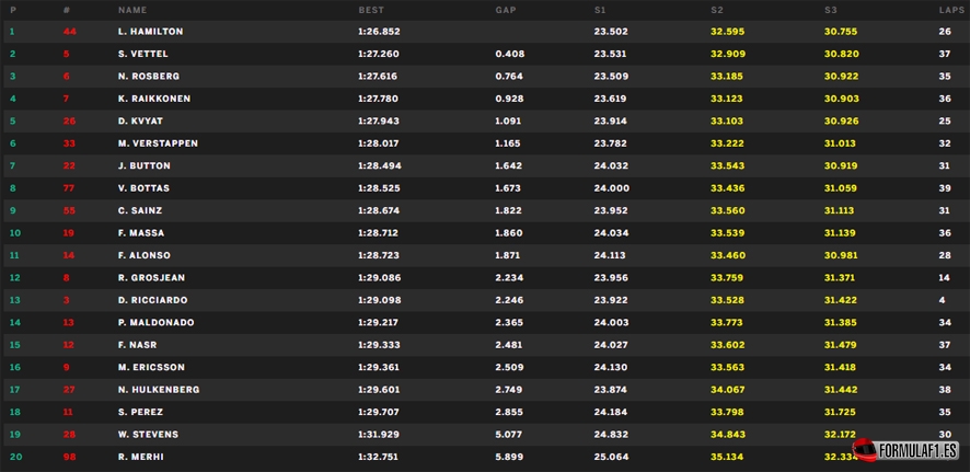 Montmelo libres 2