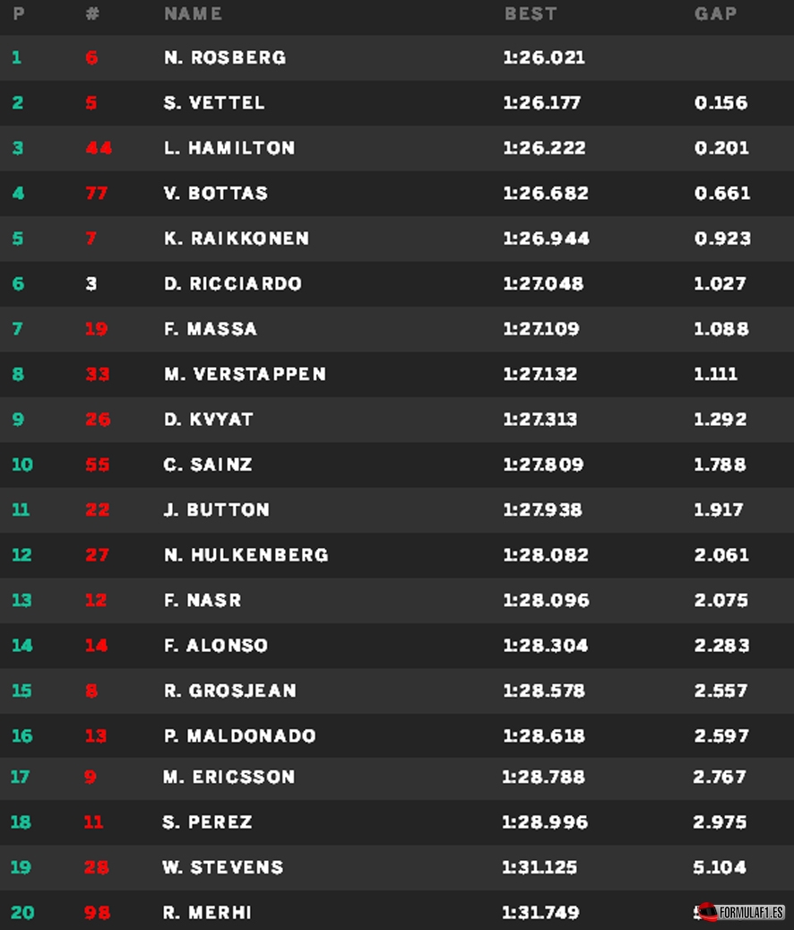 Montmelo libres 3