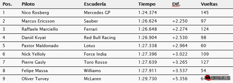 Test Montmelo 12 mayo 2015