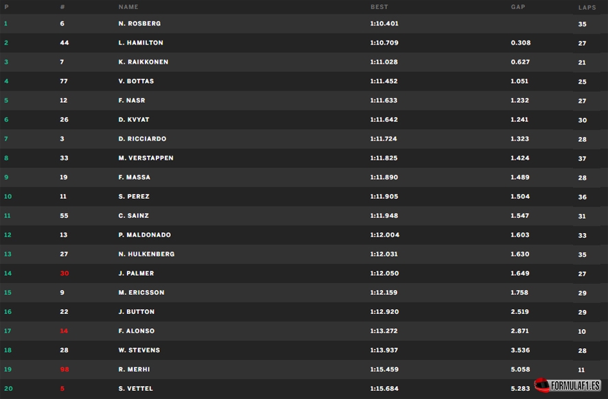 Austria FP1