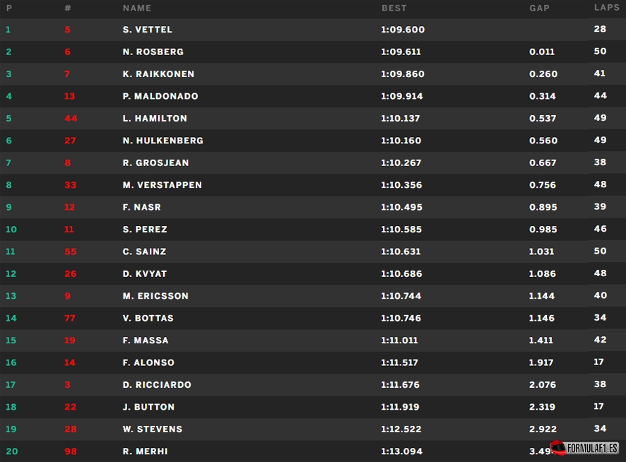 Austria FP2