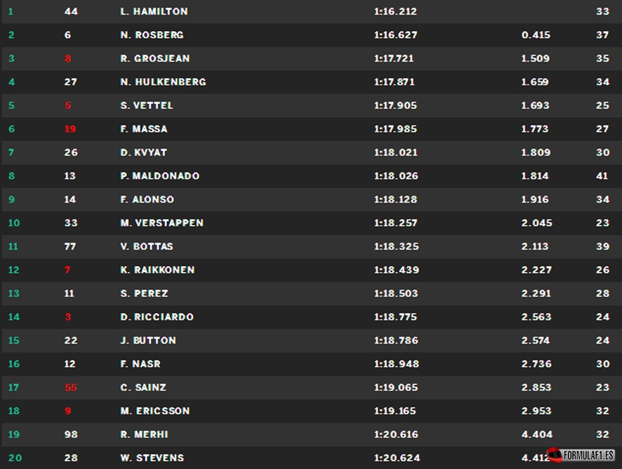 Montreal FP1