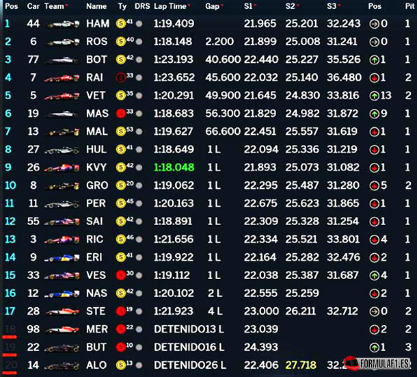 Resultados GP Canadá 2015