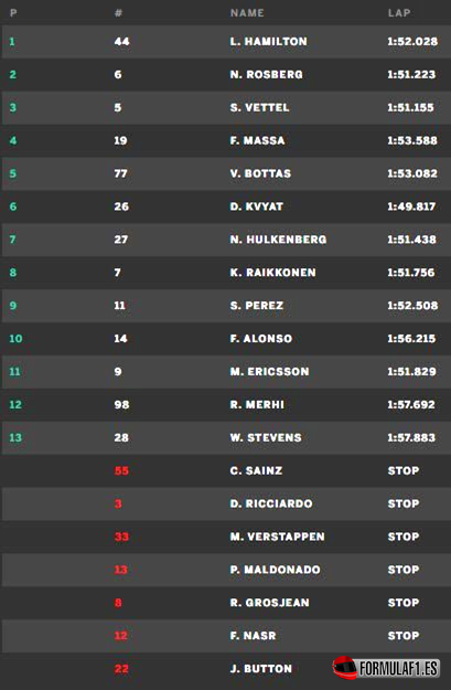 Resultados de carrera. GP Gran Bretaña 2015