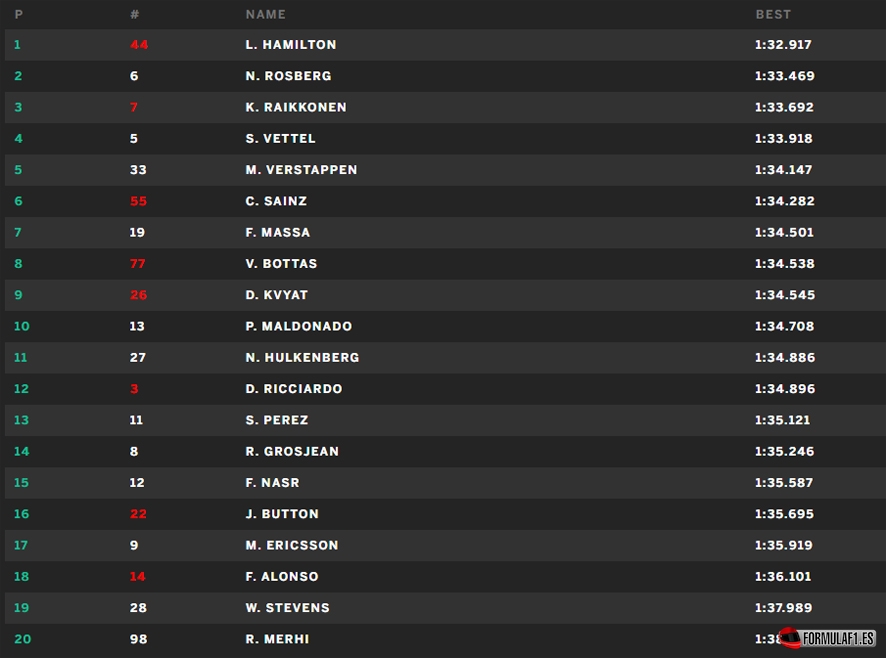 Sillverstone FP3