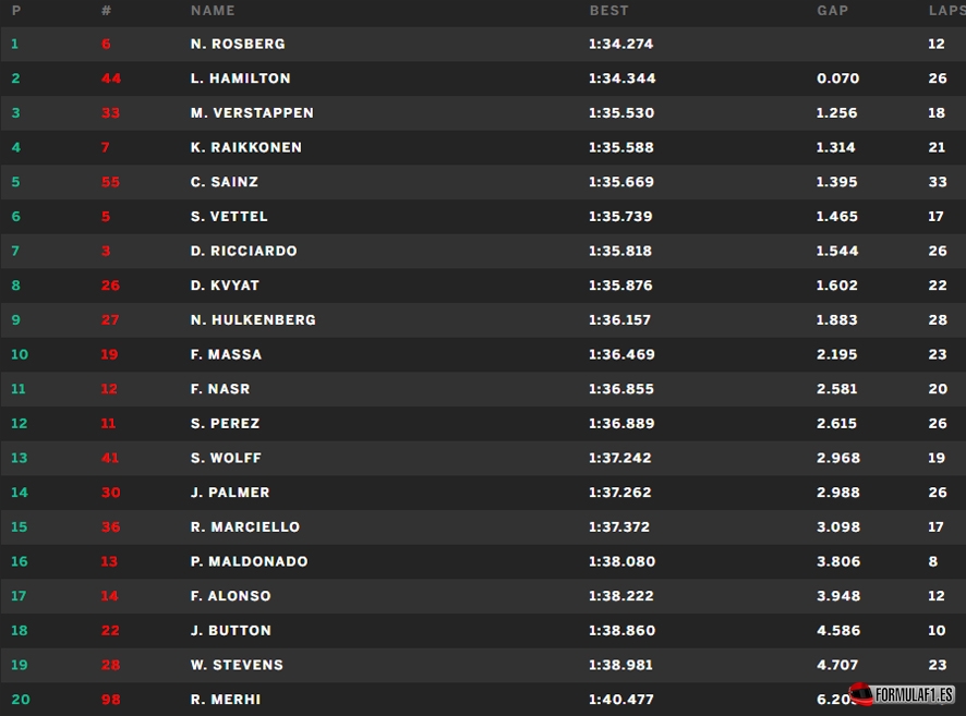 Silverstone FP1