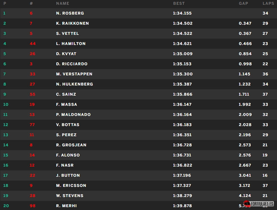 Silverstone FP2