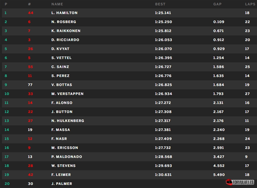 hun fp1