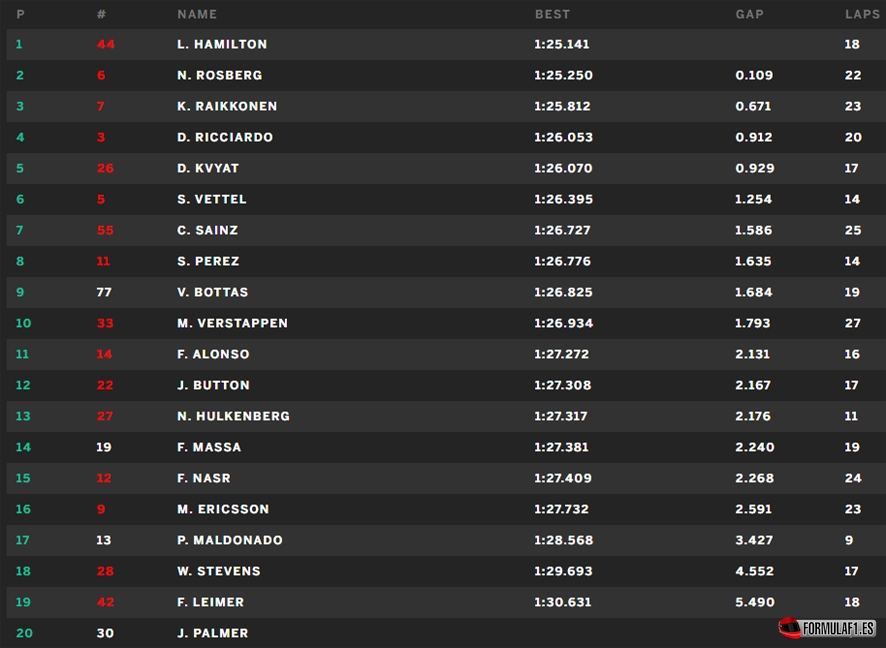 hun fp1