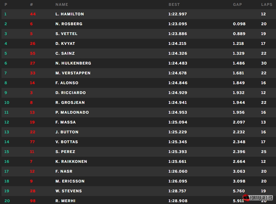 hung fp3