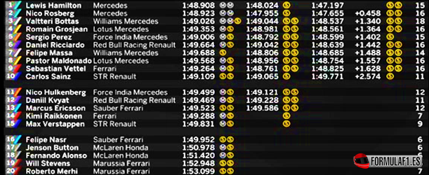 Calificación GP de Bélgica 2015