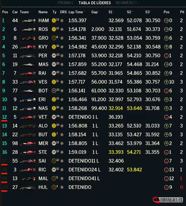Resultados de carrera. GP Bélgica 2015