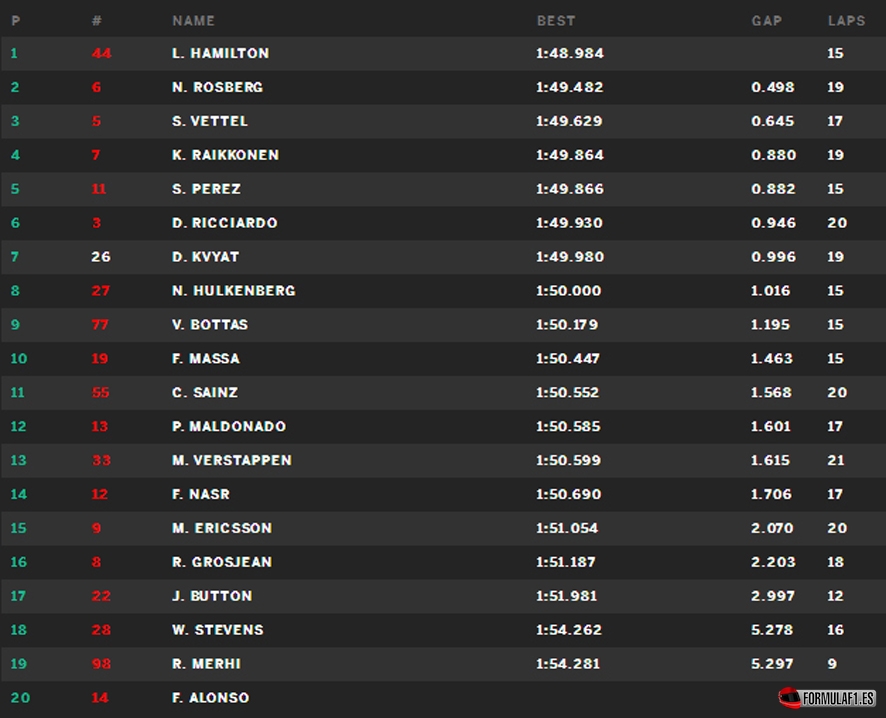 spa fp3