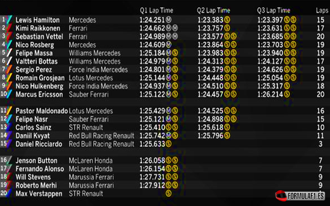 Calificación GP de Italia 2015