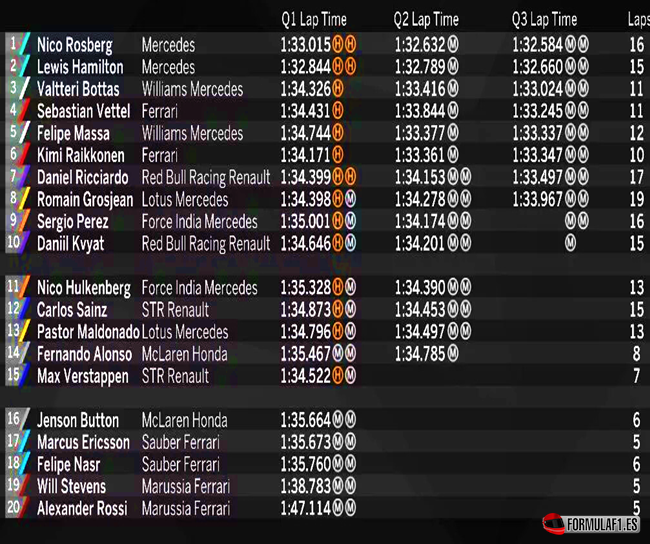 Calificación GP de Japón 2015