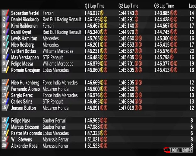 Calificación GP de Singapur 2015