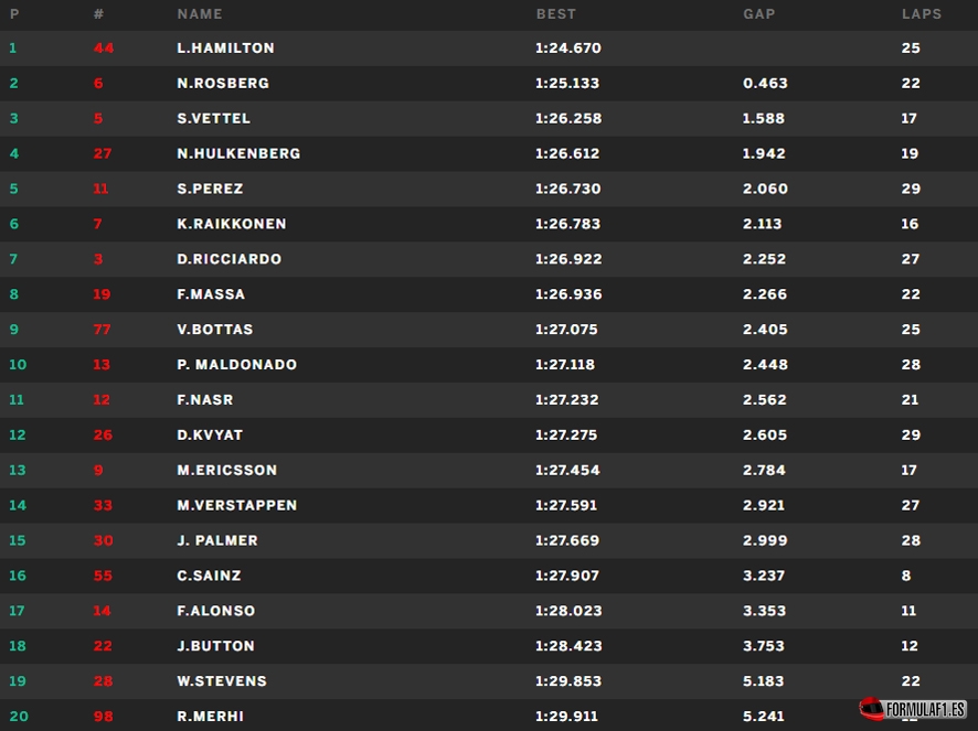 Libres Monza 1