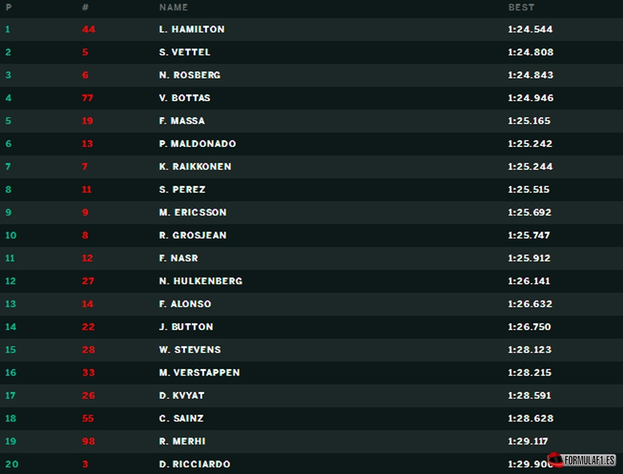 Monza fp3