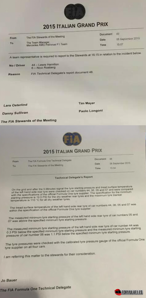Reportes FIA. GP Italia 2015
