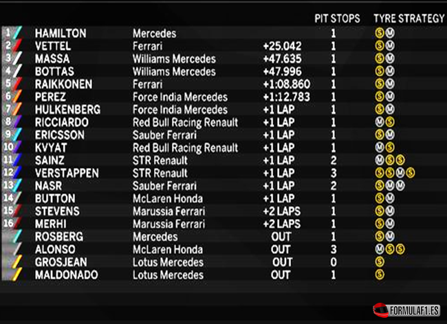 Resultados de carrera. GP Italia 2015
