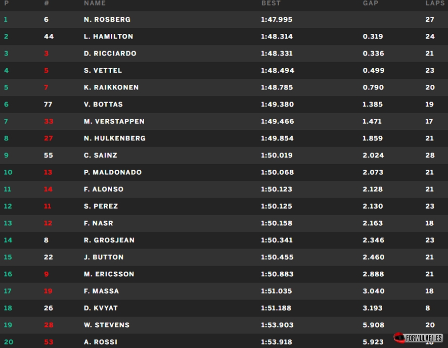Singapur fp1