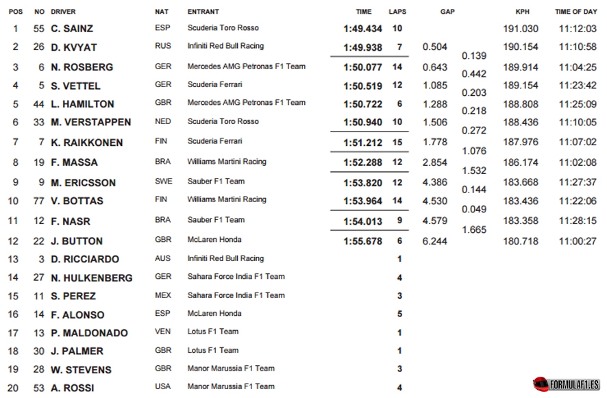 Suzuka FP1