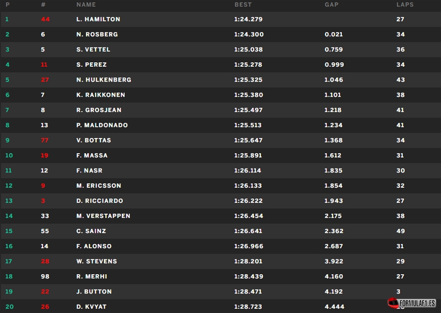 monza fp2