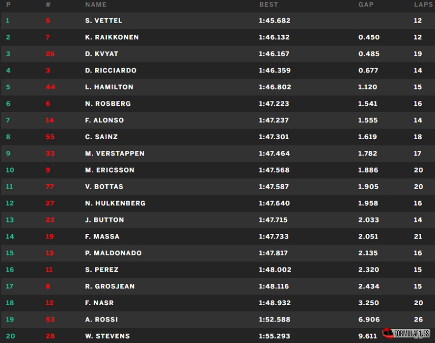 singapur fp3