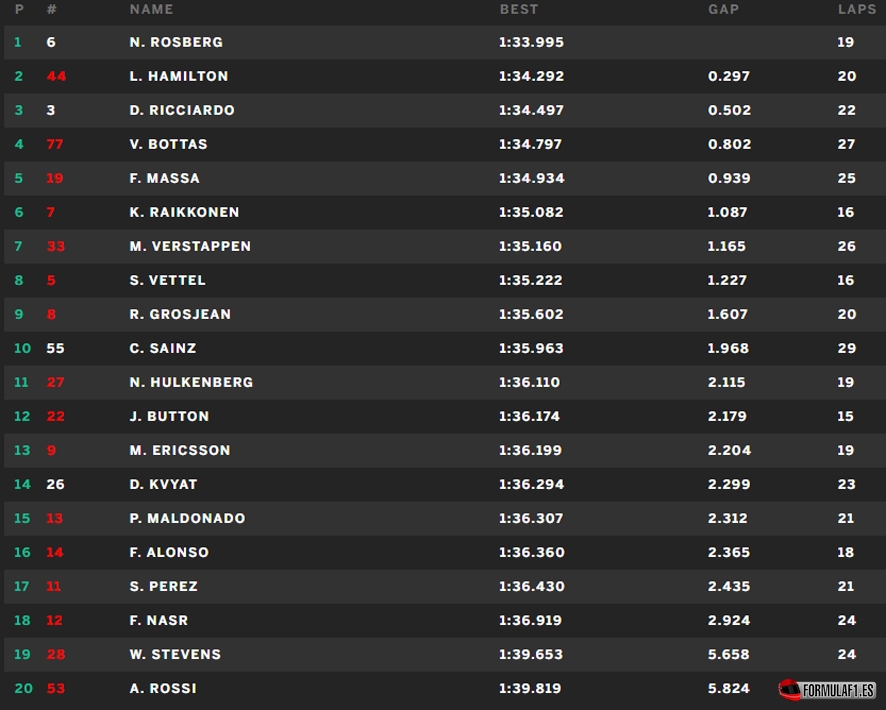 suzuka fp3