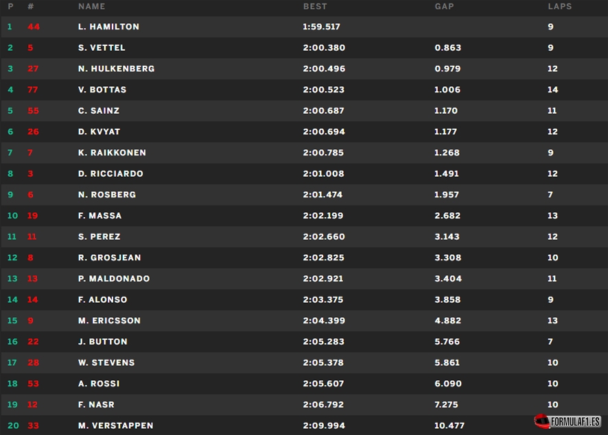 Austin FP3