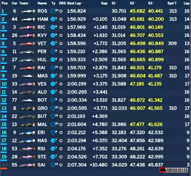 Calificación. GP EE.UU. 2015