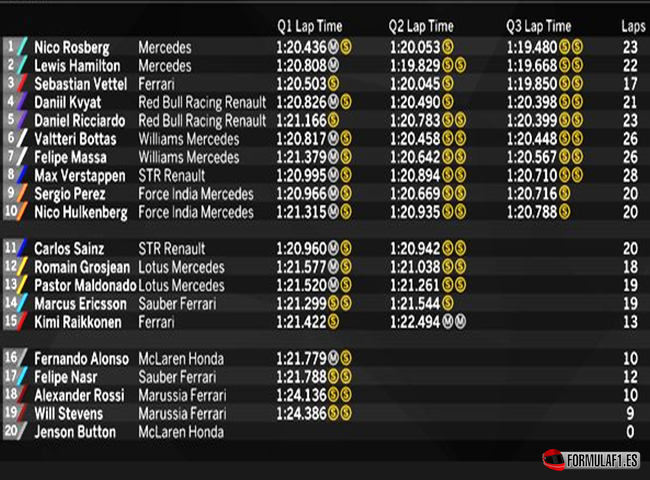 Calificación. GP México 2015