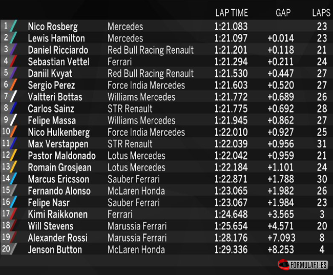 Libres-3. GP de México 2015