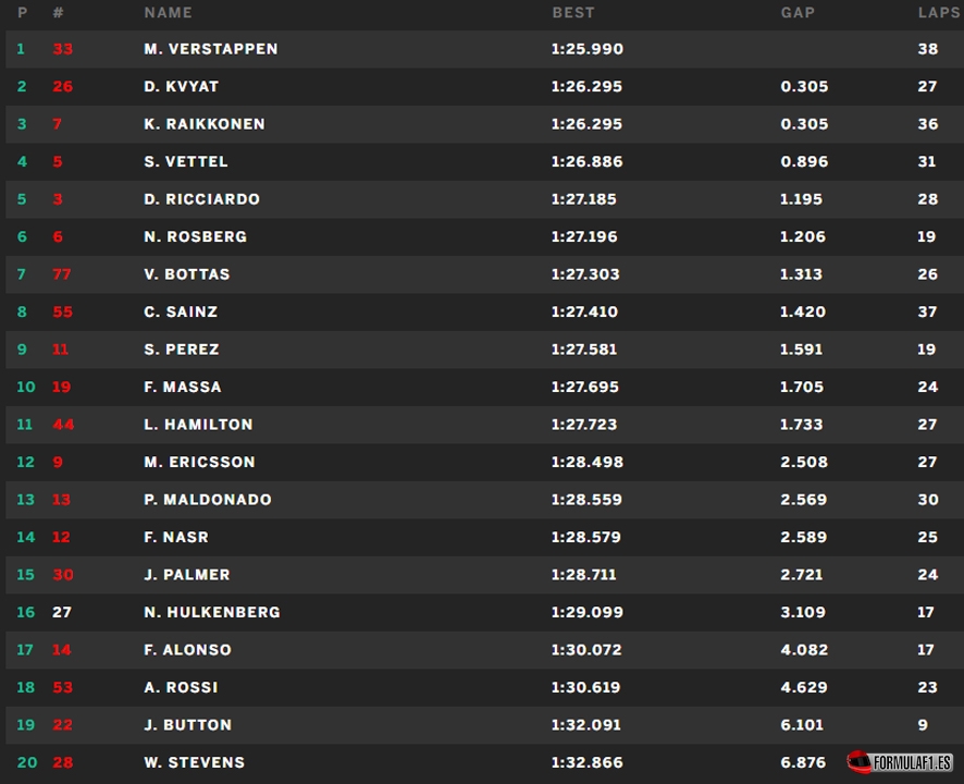 Mexico FP1