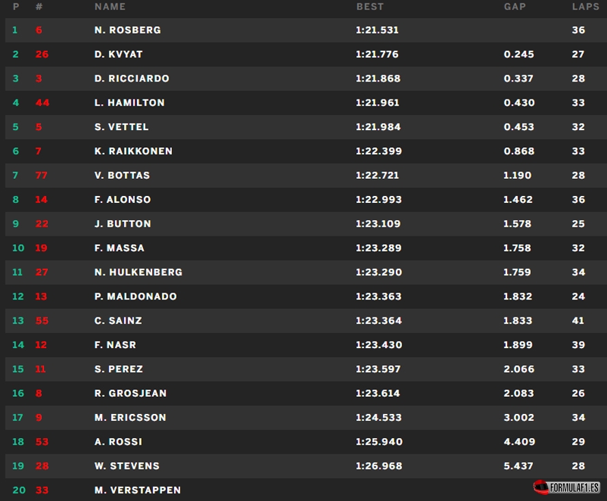 Mexico FP2