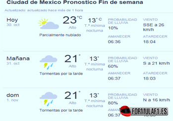 Pronóstico climatológico GP México 2015